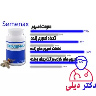 قیمت قرص سمنکس اصل